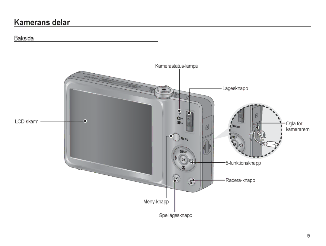 Samsung EC-ST45ZZBPBE2, EC-ST45ZZBPUE2, EC-ST45ZZBPRE2 manual Baksida, Kamerastatus-lampa Lägesknapp LCD-skärm Ögla för 