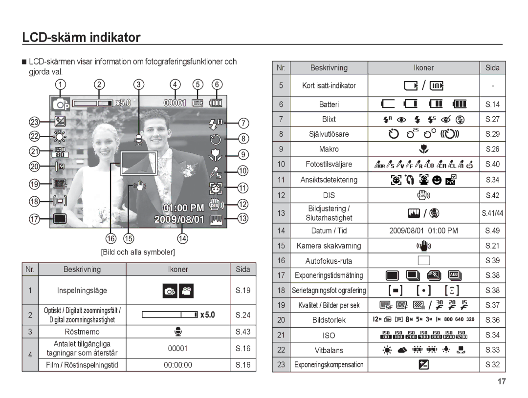 Samsung EC-ST45ZZBPBE2 manual LCD-skärm indikator, Bild och alla symboler Beskrivning Ikoner Sida, 00001, Bildstorlek 