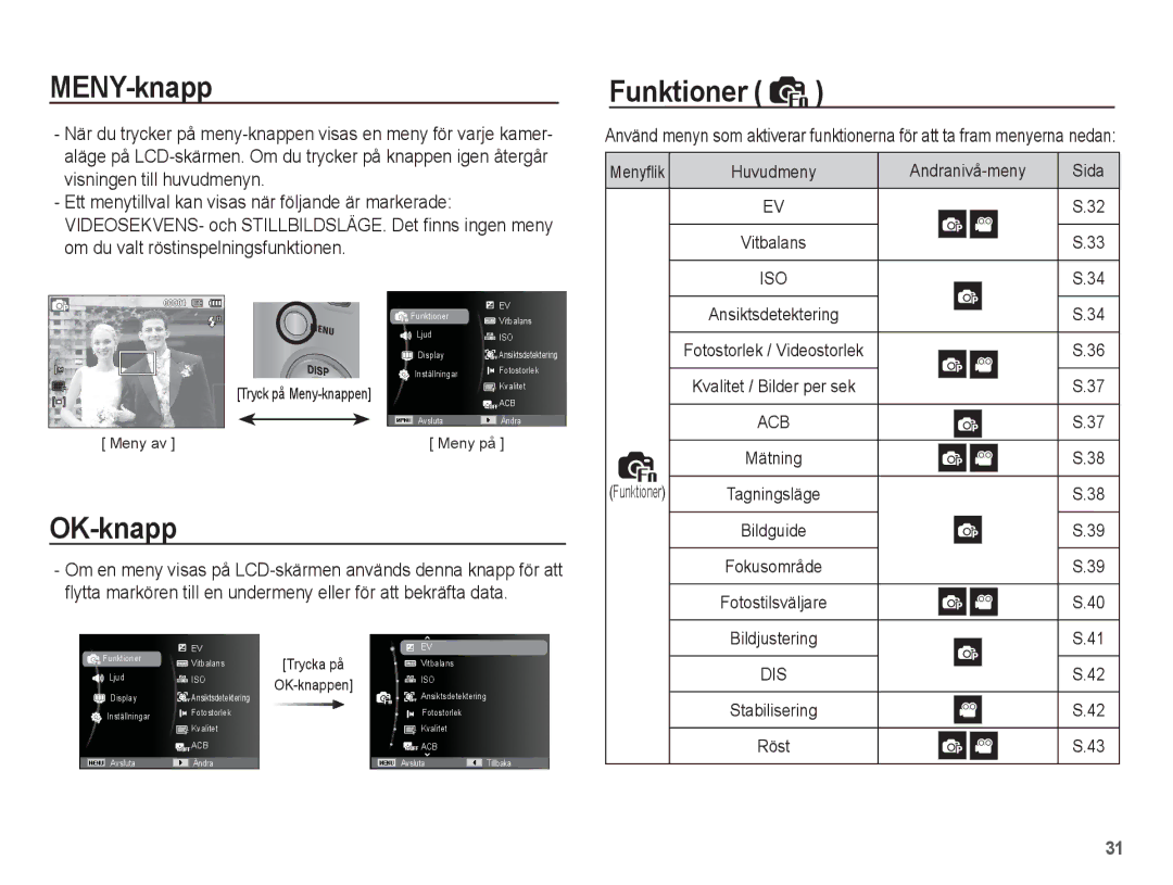 Samsung EC-ST45ZZBPUE2, EC-ST45ZZBPRE2, EC-ST45ZZBPBE2 manual MENY-knapp, OK-knapp, Funktioner, Menyflik, Andranivå-meny Sida 