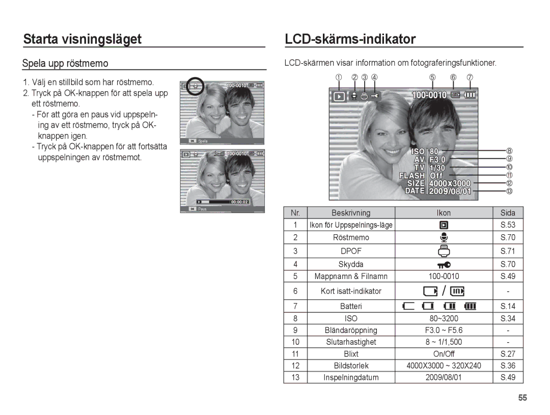 Samsung EC-ST45ZZBPUE2, EC-ST45ZZBPRE2, EC-ST45ZZBPBE2, EC-ST45ZZBPAE2 manual LCD-skärms-indikator, Spela upp röstmemo, On/Off 