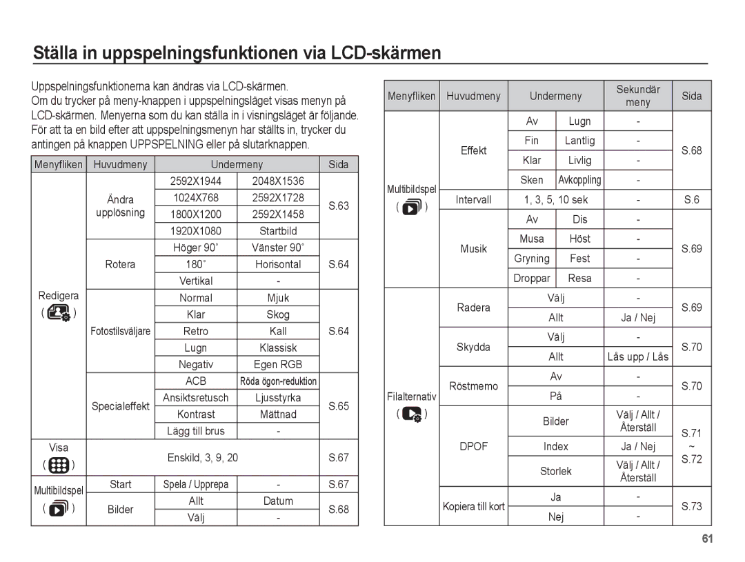 Samsung EC-ST45ZZBPBE2 Ställa in uppspelningsfunktionen via LCD-skärmen, Undermeny Sida, Upplösning, Kopiera till kort 