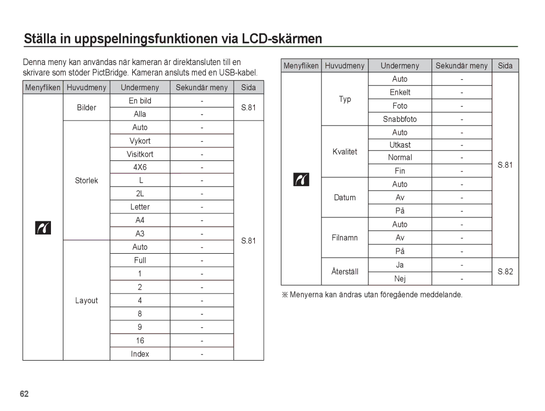 Samsung EC-ST45ZZBPAE2, EC-ST45ZZBPUE2 manual Undermeny, 4X6, Layout, Menyerna kan ändras utan föregående meddelande 