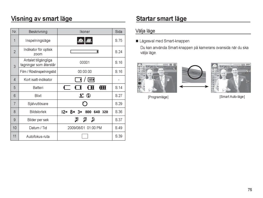 Samsung EC-ST45ZZBPUE2, EC-ST45ZZBPRE2, EC-ST45ZZBPBE2 manual Startar smart läge, Beskrivning Ikoner Sida, Zoom, 000000 