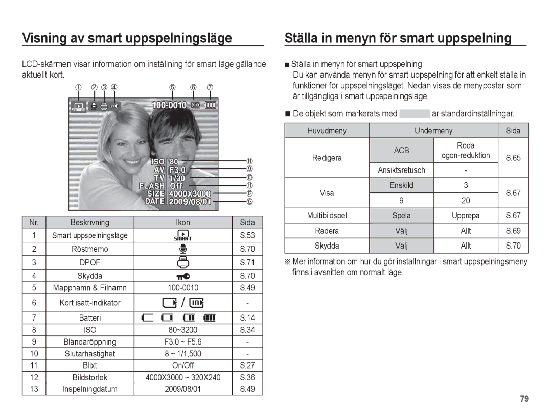 Samsung EC-ST45ZZBPUE2, EC-ST45ZZBPRE2 Visning av smart uppspelningsläge, Ställa in menyn för smart uppspelning, 100-0010 