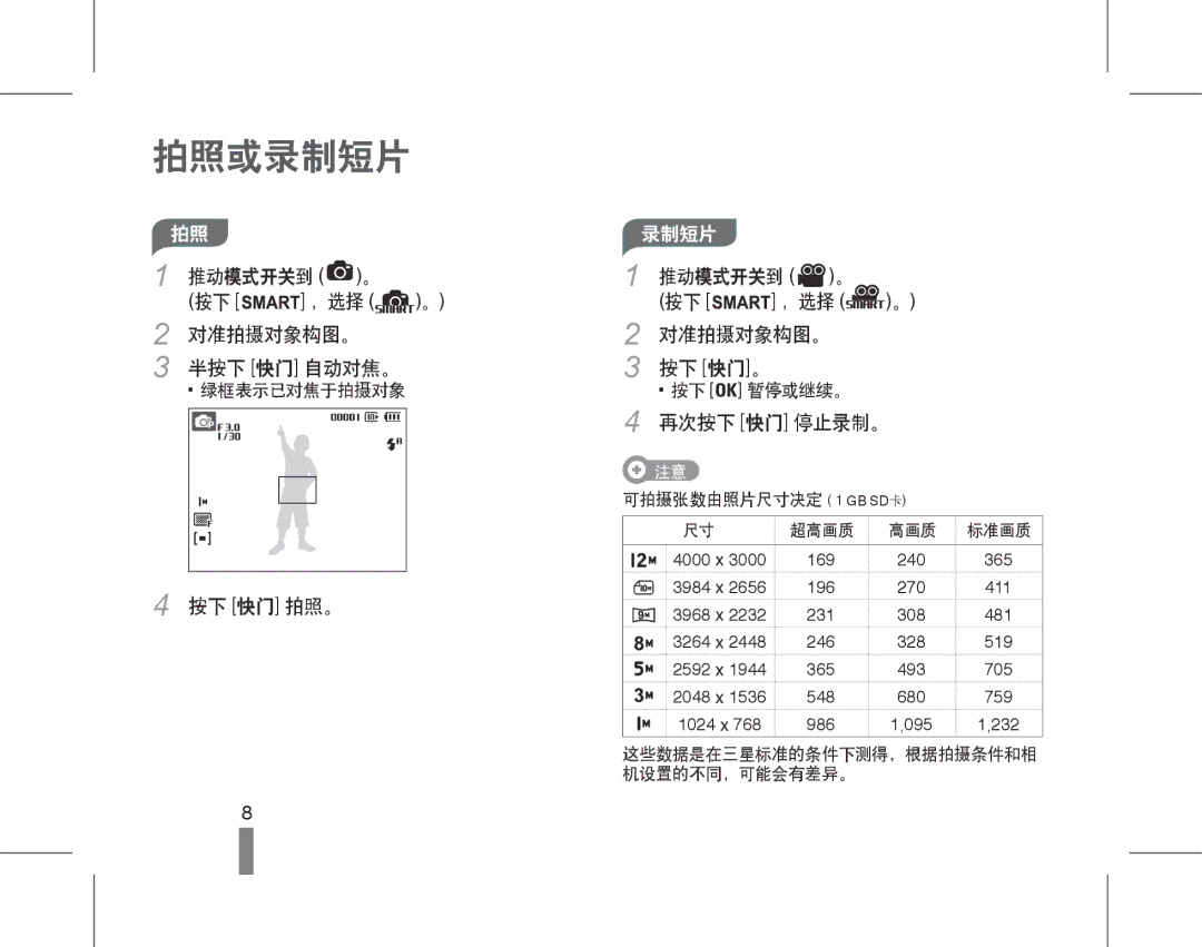 Samsung EC-ST45ZZBPAIT, EC-ST45ZZBPUIT, EC-ST45ZZBPBIT manual 拍照或录制短片, 绿框表示已对焦于拍摄对象, 按下 快门。 按下 暂停或继续。, 可拍摄张数由照片尺寸决定 1 GB SD卡 