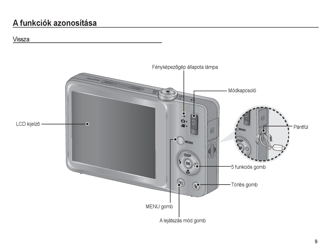 Samsung EC-ST45ZZBPBE3, EC-ST45ZZBPUIT, EC-ST45ZZBPAIT manual Vissza, FényképezĘgép állapota lámpa Módkapcsoló LCD kijelzõ 