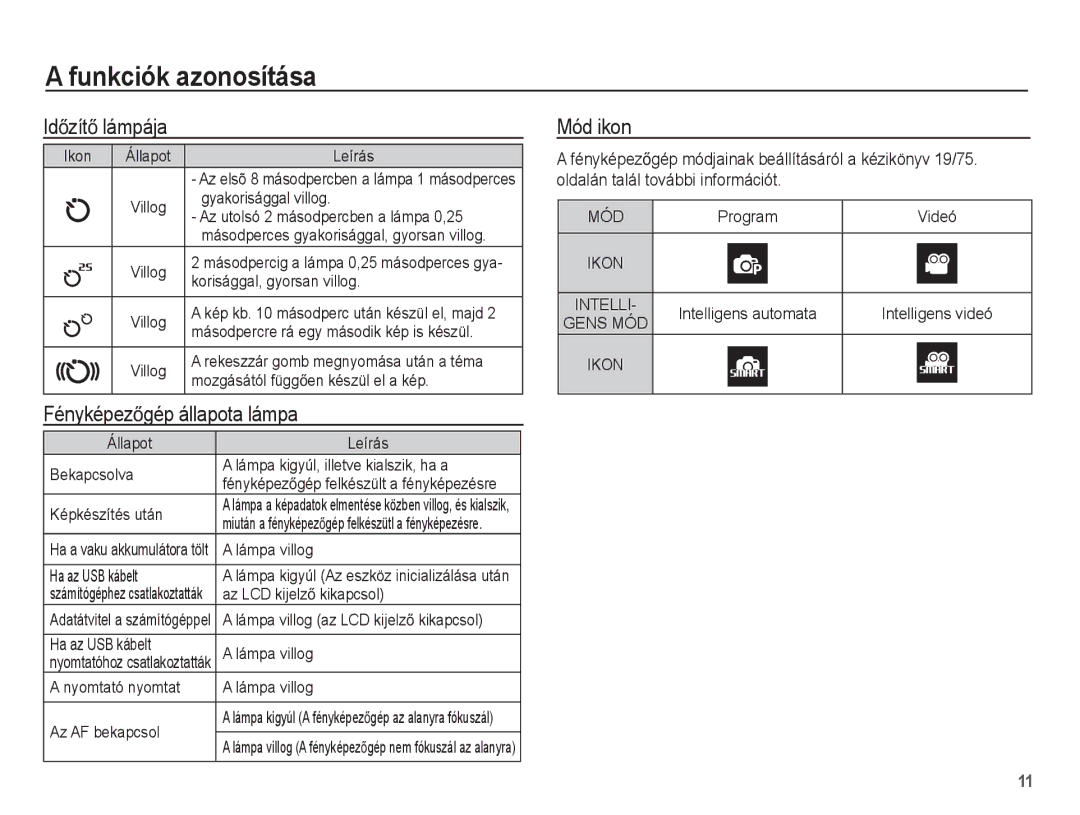 Samsung EC-ST45ZZBPAE3, EC-ST45ZZBPUIT, EC-ST45ZZBPAIT manual IdĘzítĘ lámpája, FényképezĘgép állapota lámpa, Mód ikon 