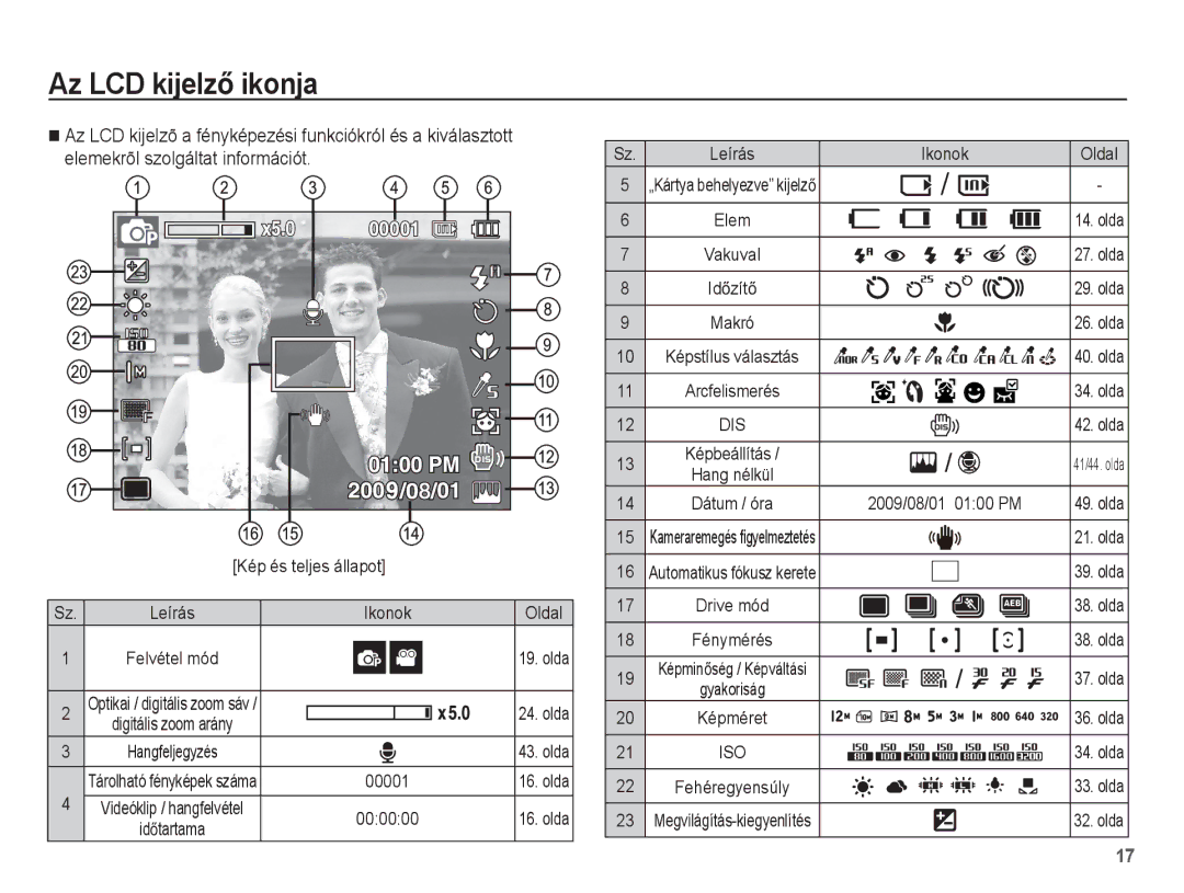 Samsung EC-ST45ZZBPRE3, EC-ST45ZZBPUIT, EC-ST45ZZBPAIT manual Az LCD kijelzĘ ikonja, Elemekrõl szolgáltat információt 