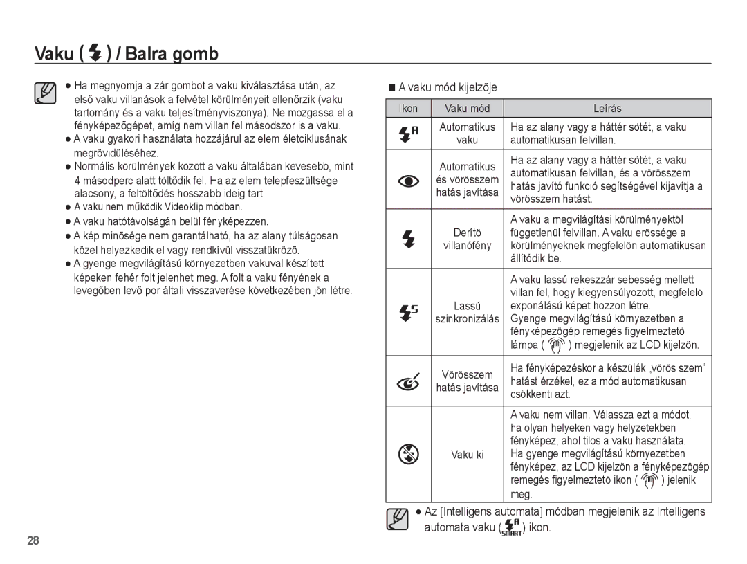 Samsung EC-ST45ZZBPAIT, EC-ST45ZZBPUIT, EC-ST45ZZBPBIT, EC-ST45ZZBPBE3, EC-ST45ZZBPRE3, EC-ST45ZZBPAE3 manual Vaku mód kijelzõje 