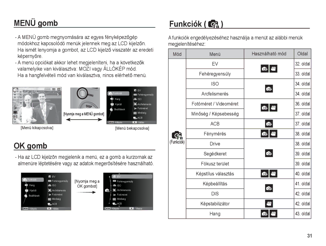 Samsung EC-ST45ZZBPRE3, EC-ST45ZZBPUIT, EC-ST45ZZBPAIT, EC-ST45ZZBPBIT, EC-ST45ZZBPBE3, EC-ST45ZZBPAE3 manual Menü gomb, OK gomb 