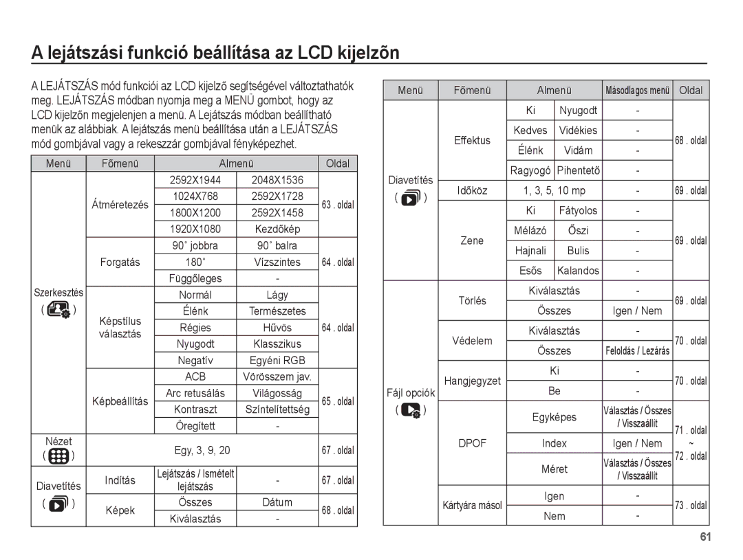 Samsung EC-ST45ZZBPBE2 Lejátszási funkció beállítása az LCD kijelzõn, FĘmenü Almenü Oldal, Menü Diavetítés Fájl opciók 