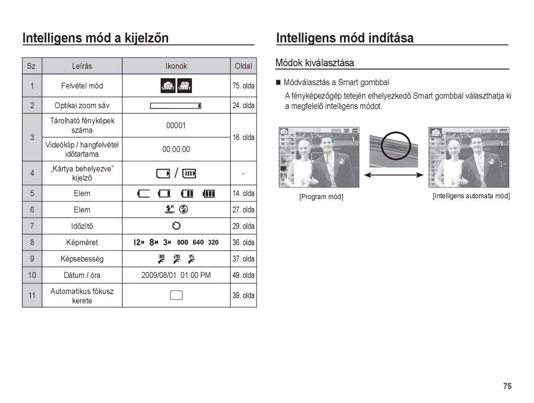 Samsung EC-ST45ZZBPBE2, EC-ST45ZZBPUIT, EC-ST45ZZBPAIT, EC-ST45ZZBPBIT, EC-ST45ZZBPBE3 manual Intelligens mód indítása, 00001 