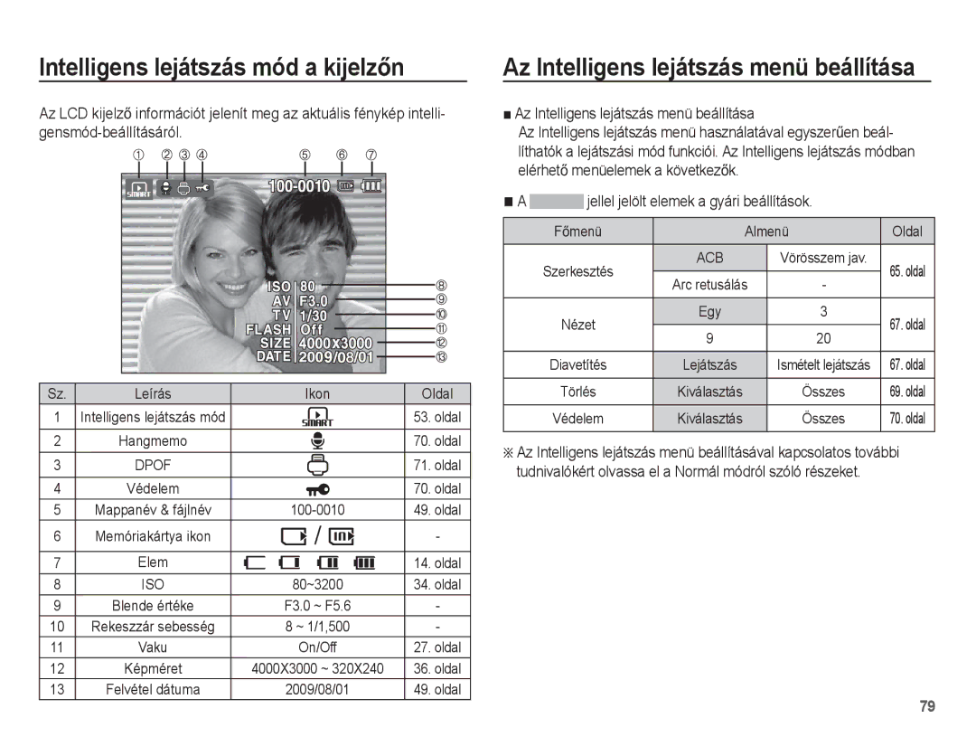 Samsung EC-ST45ZZBPBE3, EC-ST45ZZBPUIT manual Intelligens lejátszás mód a kijelzĘn, Az Intelligens lejátszás menü beállítása 