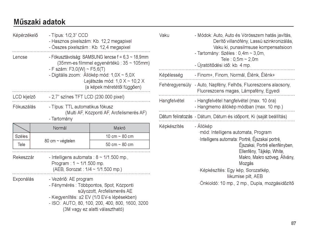 Samsung EC-ST45ZZBPRE3, EC-ST45ZZBPUIT, EC-ST45ZZBPAIT, EC-ST45ZZBPBIT, EC-ST45ZZBPBE3, EC-ST45ZZBPAE3 manual MĦszaki adatok 