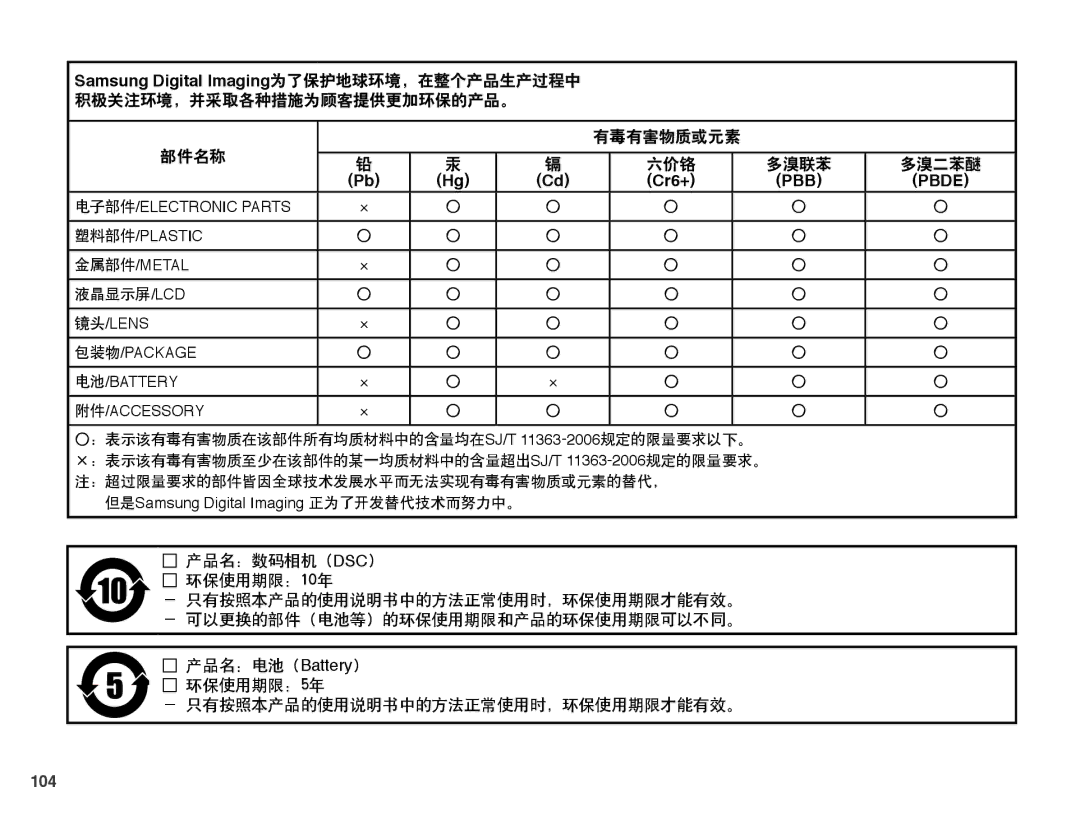 Samsung EC-ST45ZZBPUIT, EC-ST45ZZBPAIT, EC-ST45ZZBPBIT, EC-ST45ZZBPBE3, EC-ST45ZZBPRE3, EC-ST45ZZBPAE3, EC-ST45ZZBPBE2 manual 104 