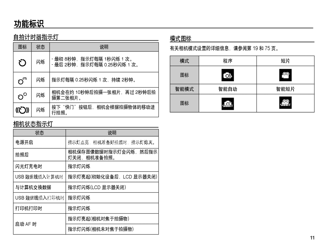 Samsung EC-ST45ZZBPAE3, EC-ST45ZZBPUIT, EC-ST45ZZBPAIT manual 自拍计时器指示灯, 相机状态指示灯, 模式图标, 有关相机模式设置的详细信息，请参阅第 19 和 75 页。 