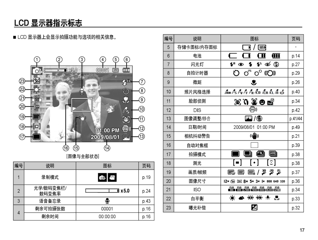 Samsung EC-ST45ZZBPRE3, EC-ST45ZZBPUIT, EC-ST45ZZBPAIT, EC-ST45ZZBPBIT manual Lcd 显示器指示标志, Lcd 显示器上会显示拍摄功能与选项的相关信息。, 图像调整 静音 