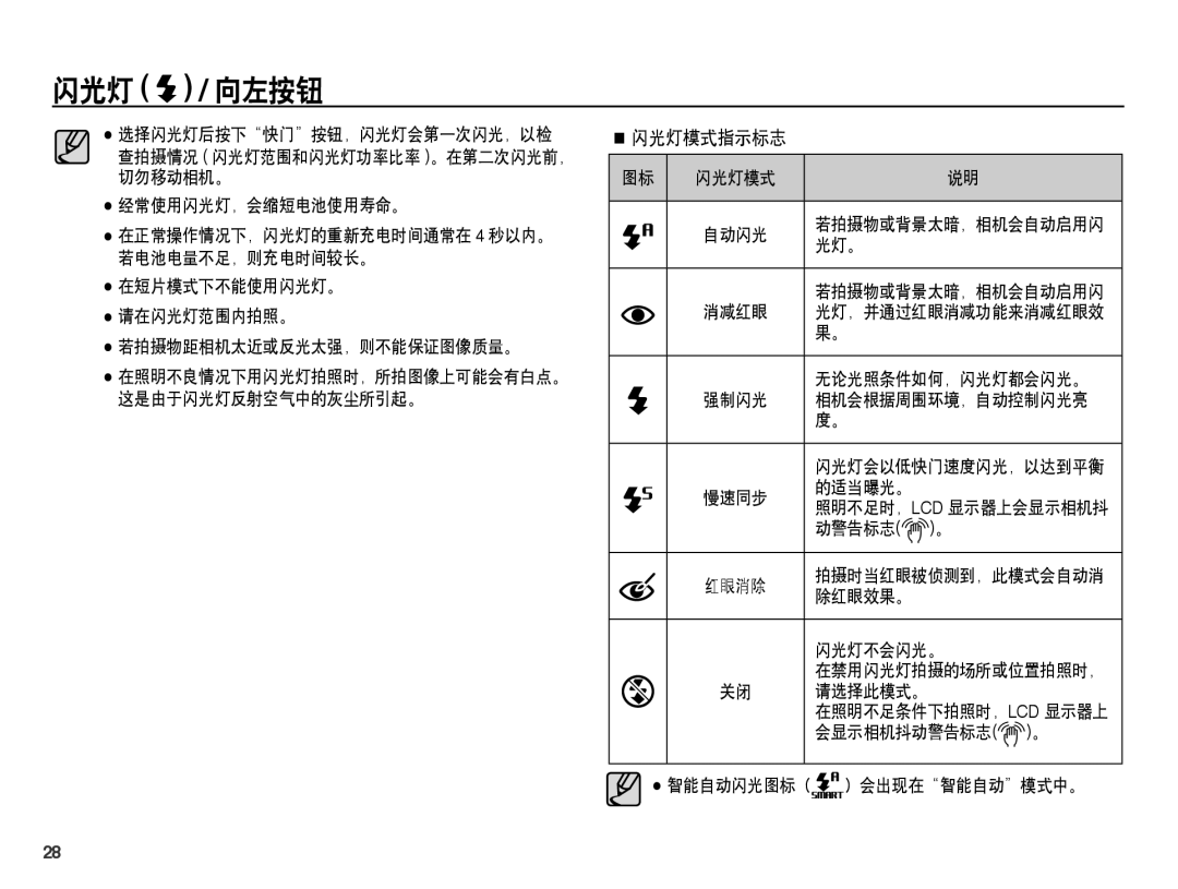 Samsung EC-ST45ZZBPAIT, EC-ST45ZZBPUIT, EC-ST45ZZBPBIT, EC-ST45ZZBPBE3, EC-ST45ZZBPRE3, EC-ST45ZZBPAE3 闪光灯 / 向左按钮, 闪光灯模式指示标志 