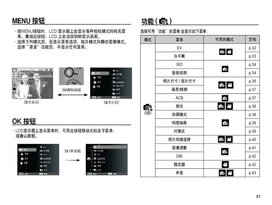 Samsung EC-ST45ZZBPRE3, EC-ST45ZZBPUIT, EC-ST45ZZBPAIT, EC-ST45ZZBPBIT, EC-ST45ZZBPBE3, EC-ST45ZZBPAE3 manual Menu 按钮, Ok 按钮 