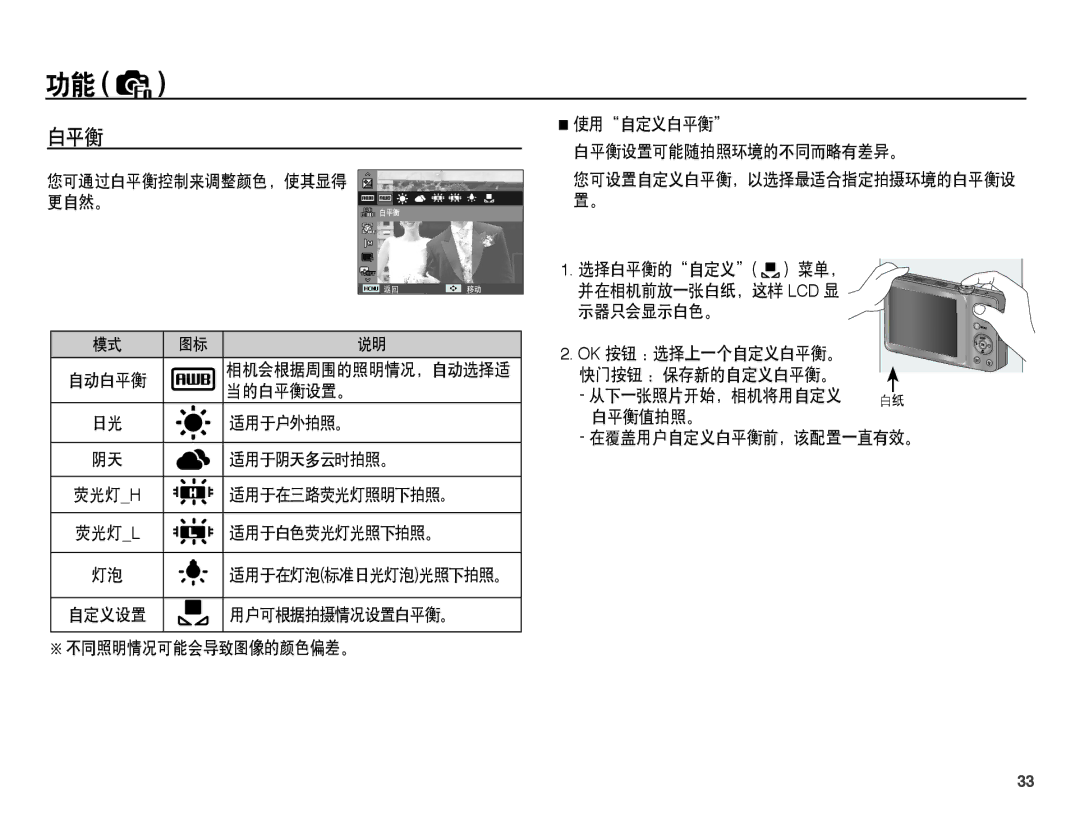 Samsung EC-ST45ZZBPBE2, EC-ST45ZZBPUIT, EC-ST45ZZBPAIT, EC-ST45ZZBPBIT, EC-ST45ZZBPBE3, EC-ST45ZZBPRE3, EC-ST45ZZBPAE3 manual 白平衡 