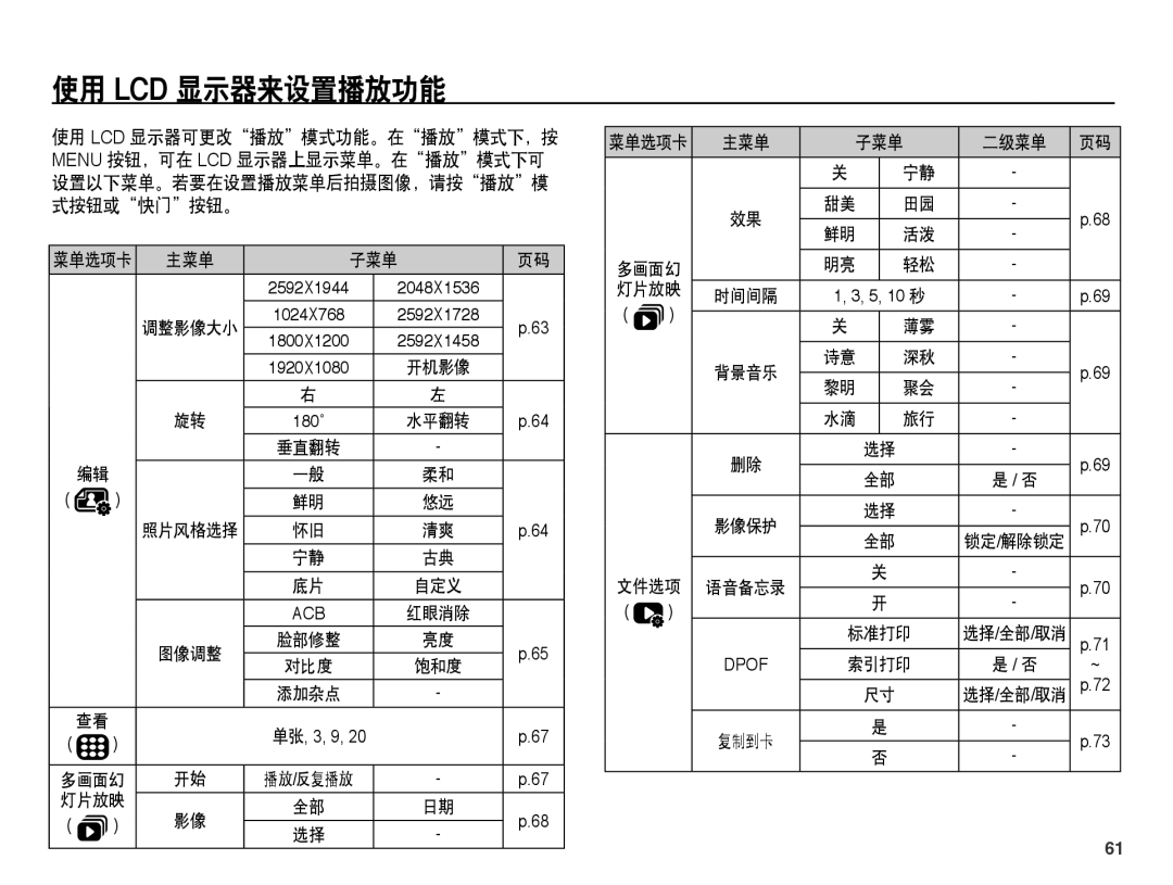 Samsung EC-ST45ZZBPBE2, EC-ST45ZZBPUIT, EC-ST45ZZBPAIT, EC-ST45ZZBPBIT, EC-ST45ZZBPBE3, EC-ST45ZZBPRE3 使用 Lcd 显示器来设置播放功能, 主菜单 