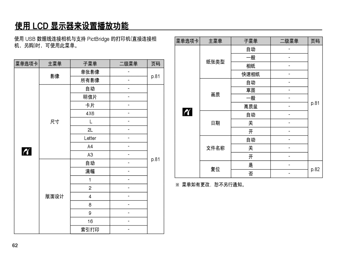 Samsung EC-ST45ZZBPUIT, EC-ST45ZZBPAIT, EC-ST45ZZBPBIT, EC-ST45ZZBPBE3 使用 USB 数据线连接相机与支持 PictBridge 的打印机直接连接相 机，另购时，可使用此菜单。 