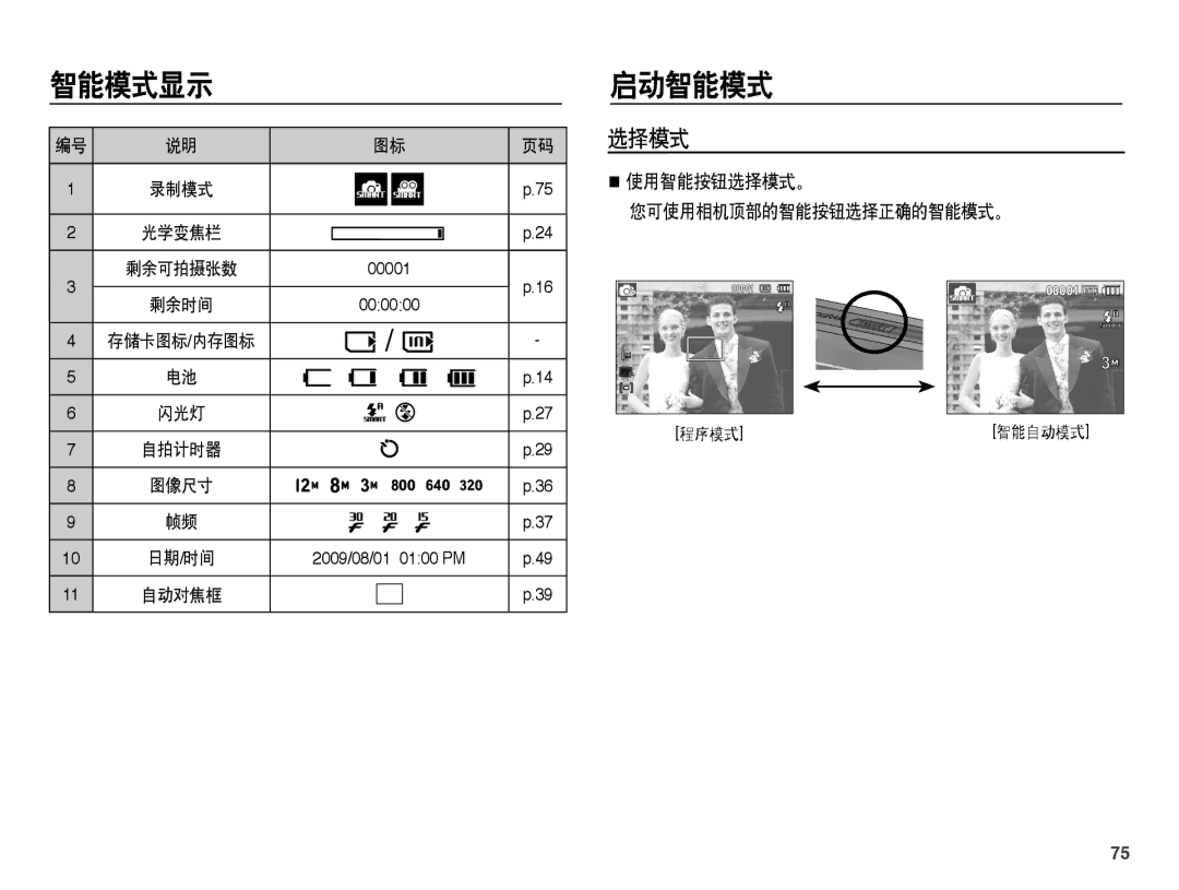 Samsung EC-ST45ZZBPBE2, EC-ST45ZZBPUIT, EC-ST45ZZBPAIT, EC-ST45ZZBPBIT manual 启动智能模式, 使用智能按钮选择模式。 您可使用相机顶部的智能按钮选择正确的智能模式。 