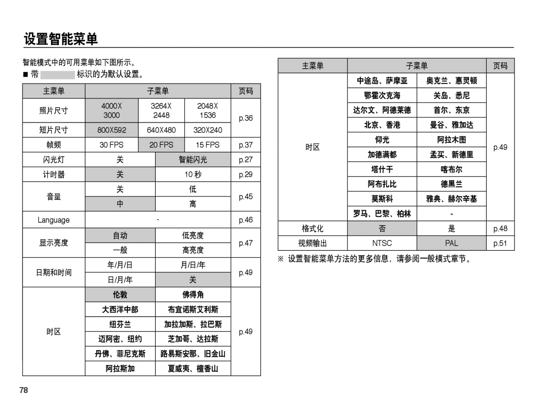 Samsung EC-ST45ZZBPBIT, EC-ST45ZZBPUIT, EC-ST45ZZBPAIT, EC-ST45ZZBPBE3 manual 设置智能菜单方法的更多信息，请参阅一般模式章节。, 10 秒 Language 