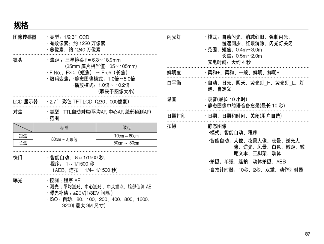 Samsung EC-ST45ZZBPRE3 图像传感器, 总像素：约 1240 万像素, 数码变焦：·静态图像模式：1.0倍～5.0倍, ·播放模式：1.0倍～ 10.2倍, 取决于图像大小, 控制 ：程序 Ae, 充电时间：大约 4 秒 