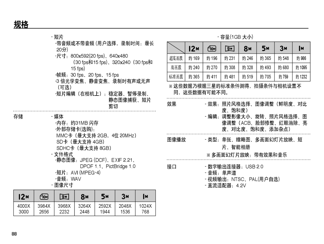 Samsung EC-ST45ZZBPAE3 ·带音频或不带音频 用户选择，录制时间：最长 20分, SD卡（最大支持 4GB） SDHC卡（最大支持 8GB） 文件格式, 、饱和度）, 、对比度、饱和度、添加杂点）, 图像播放, 、智能相册 