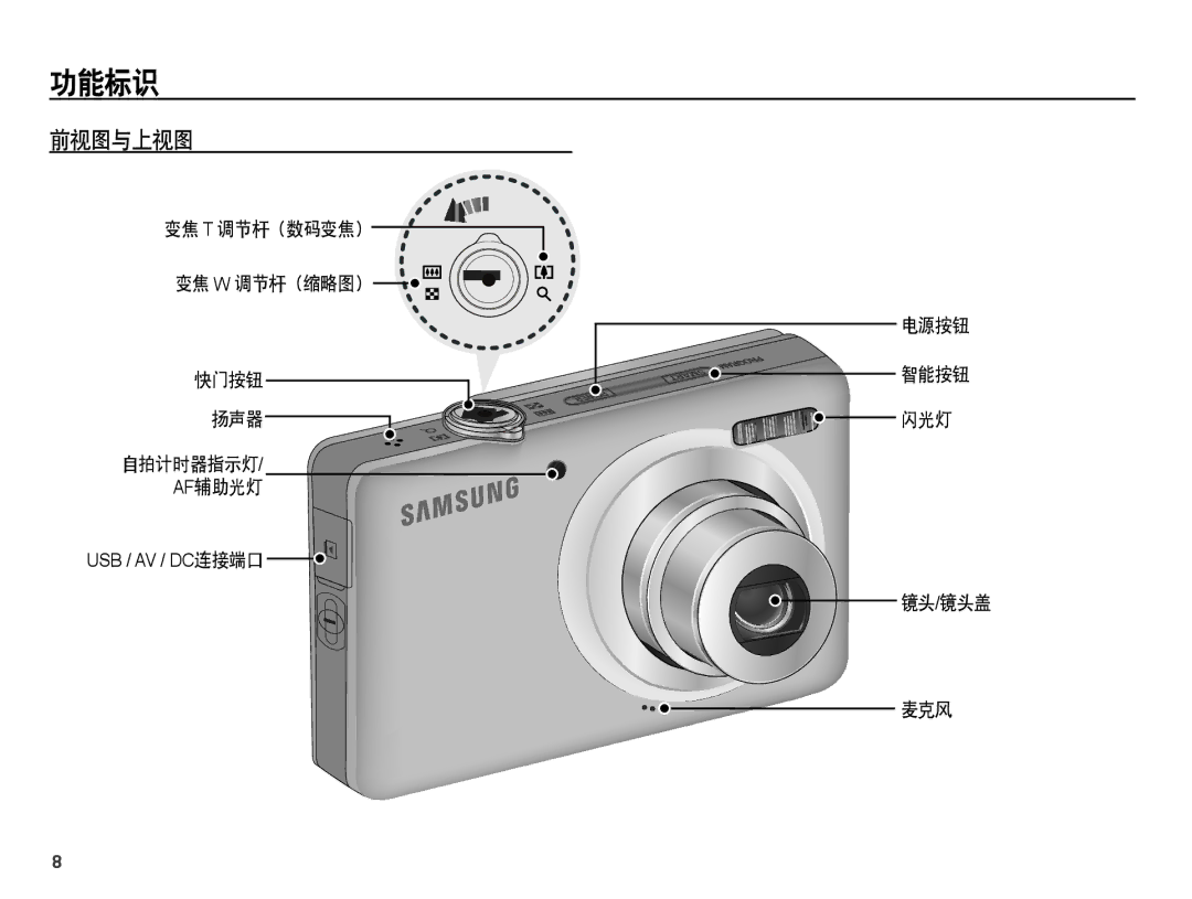 Samsung EC-ST45ZZBPBIT, EC-ST45ZZBPUIT, EC-ST45ZZBPAIT 功能标识, 前视图与上视图, 变焦 T 调节杆（数码变焦） 变焦 W 调节杆（缩略图） 快门按钮 扬声器, 闪光灯 镜头/镜头盖 麦克风 