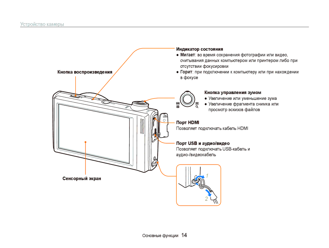 Samsung EC-ST5000BPARU manual Устройство камеры, Кнопка воспроизведения Сенсорный экран Индикатор состояния, Порт Hdmi 