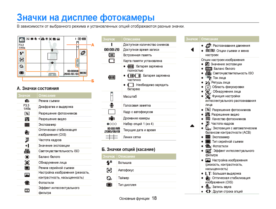 Samsung EC-ST500ZBPSRU, EC-ST5000BPBRU, EC-ST5000BPARU, EC-ST5000BPURU Значки на дисплее фотокамеры, Значки опций касание 