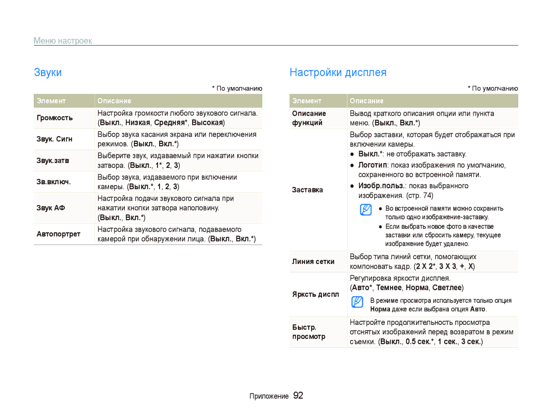 Samsung EC-ST5000BPURU, EC-ST5000BPBRU, EC-ST5000BPARU, EC-ST500ZBPURU manual Звуки, Настройки дисплея, Меню настроек 