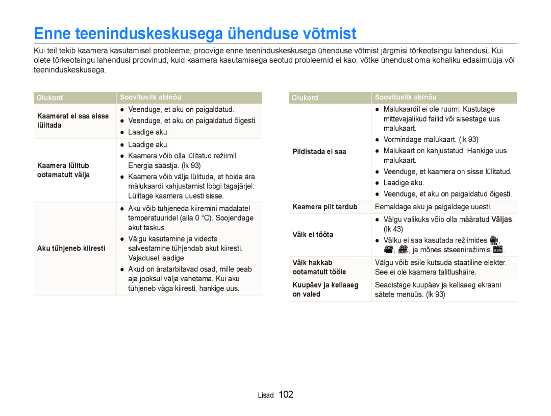 Samsung EC-ST5000BPARU, EC-ST5000BPBRU manual Enne teeninduskeskusega ühenduse võtmist 