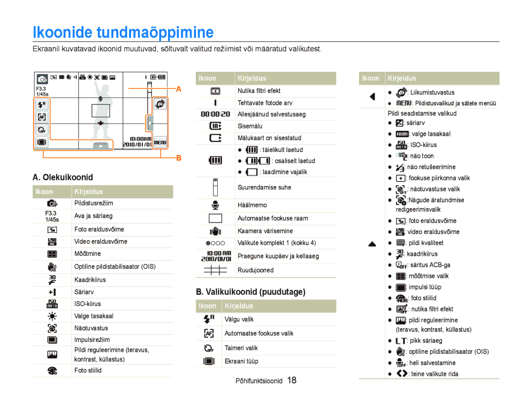 Samsung EC-ST5000BPARU, EC-ST5000BPBRU manual Ikoonide tundmaõppimine, Olekuikoonid, Valikuikoonid puudutage 