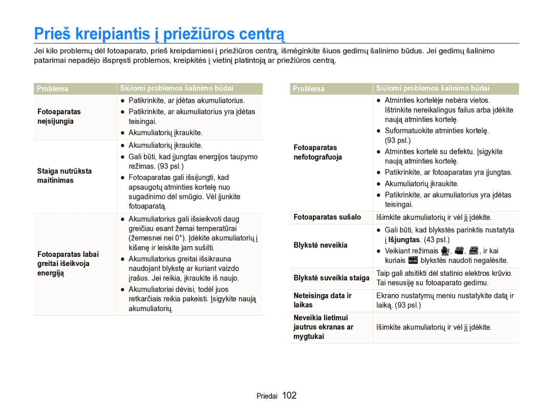 Samsung EC-ST5000BPARU, EC-ST5000BPBRU manual Prieš kreipiantis į priežiūros centrą 