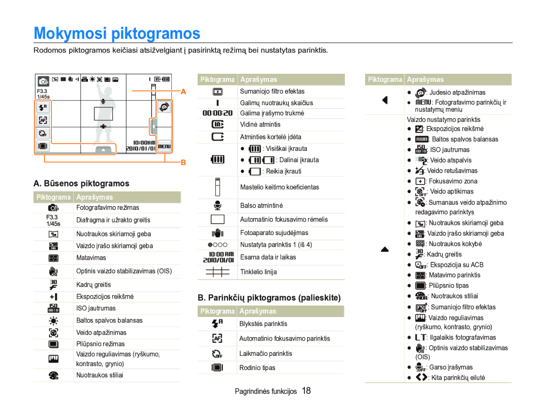 Samsung EC-ST5000BPARU, EC-ST5000BPBRU manual Mokymosi piktogramos, Būsenos piktogramos 