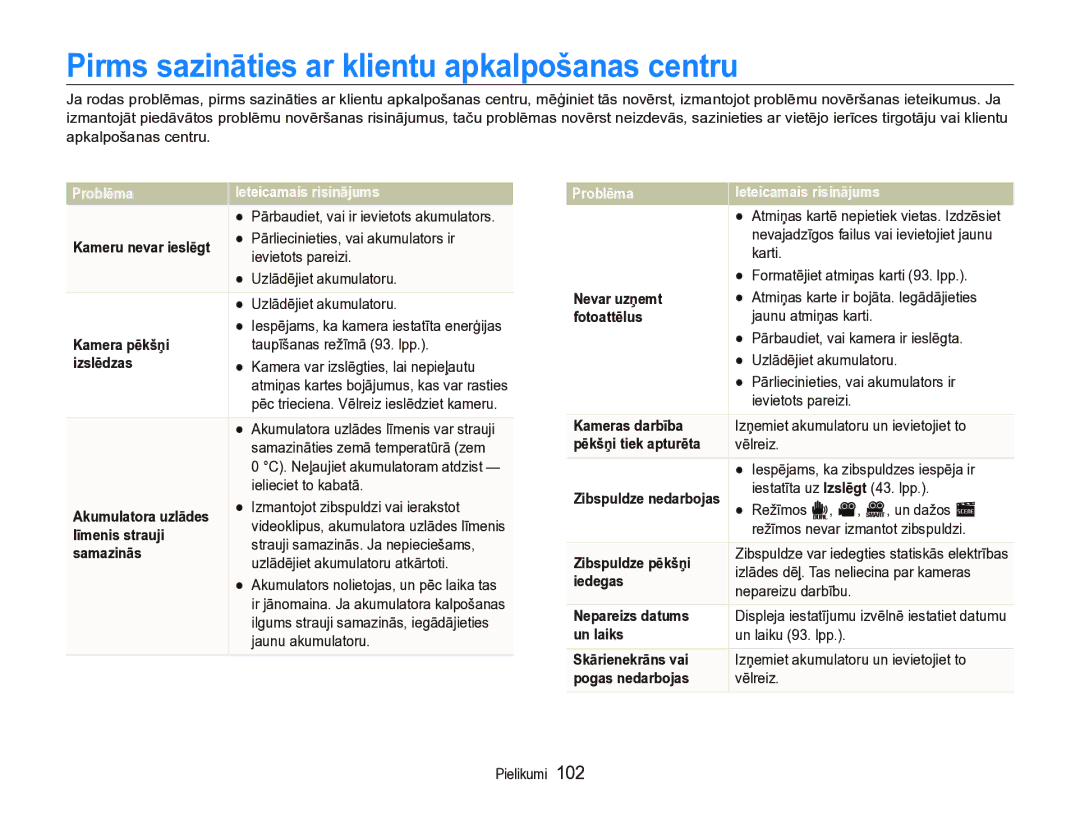 Samsung EC-ST5000BPARU, EC-ST5000BPBRU manual Pirms sazināties ar klientu apkalpošanas centru 