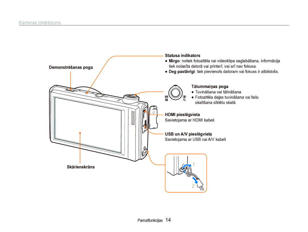 Samsung EC-ST5000BPARU Kameras izkārtojums, Skārienekrāns Statusa indikators, Tālummaiņas poga, USB un A/V pieslēgvieta 