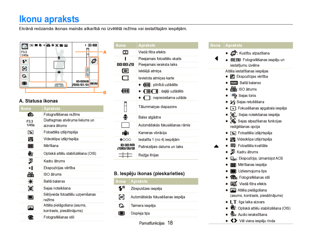 Samsung EC-ST5000BPARU, EC-ST5000BPBRU manual Ikonu apraksts, Ikona Apraksts 