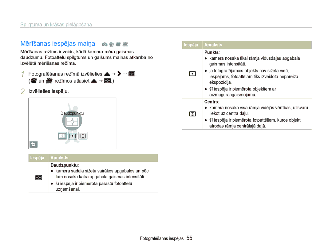 Samsung EC-ST5000BPBRU, EC-ST5000BPARU manual Mērīšanas iespējas maiņa p d v D, Daudzpunktu, Punkts, Centrs 