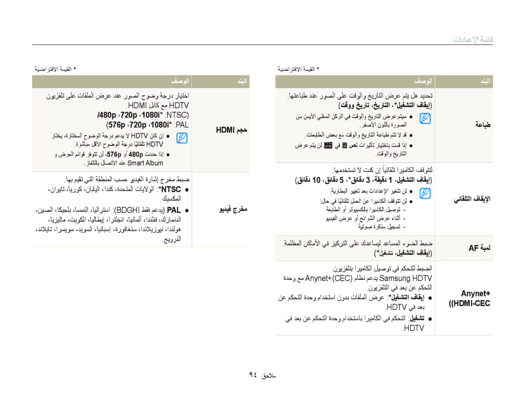 Samsung EC-ST5000DPBIR 480p ،720p ،1080i* Ntsc 576p ،720p ،1080i* PAL Hdmi ﻢﺠﺣ, ﺖﻗﻭﻭ ﺦﻳﺭﺎﺗ ،ﺦﻳﺭﺎﺘﻟﺍ ،*ﻞﻴﻐﺸﺘﻟﺍ ﻑﺎﻘﻳﺇ, ﺔﻋﺎﺒﻃ 