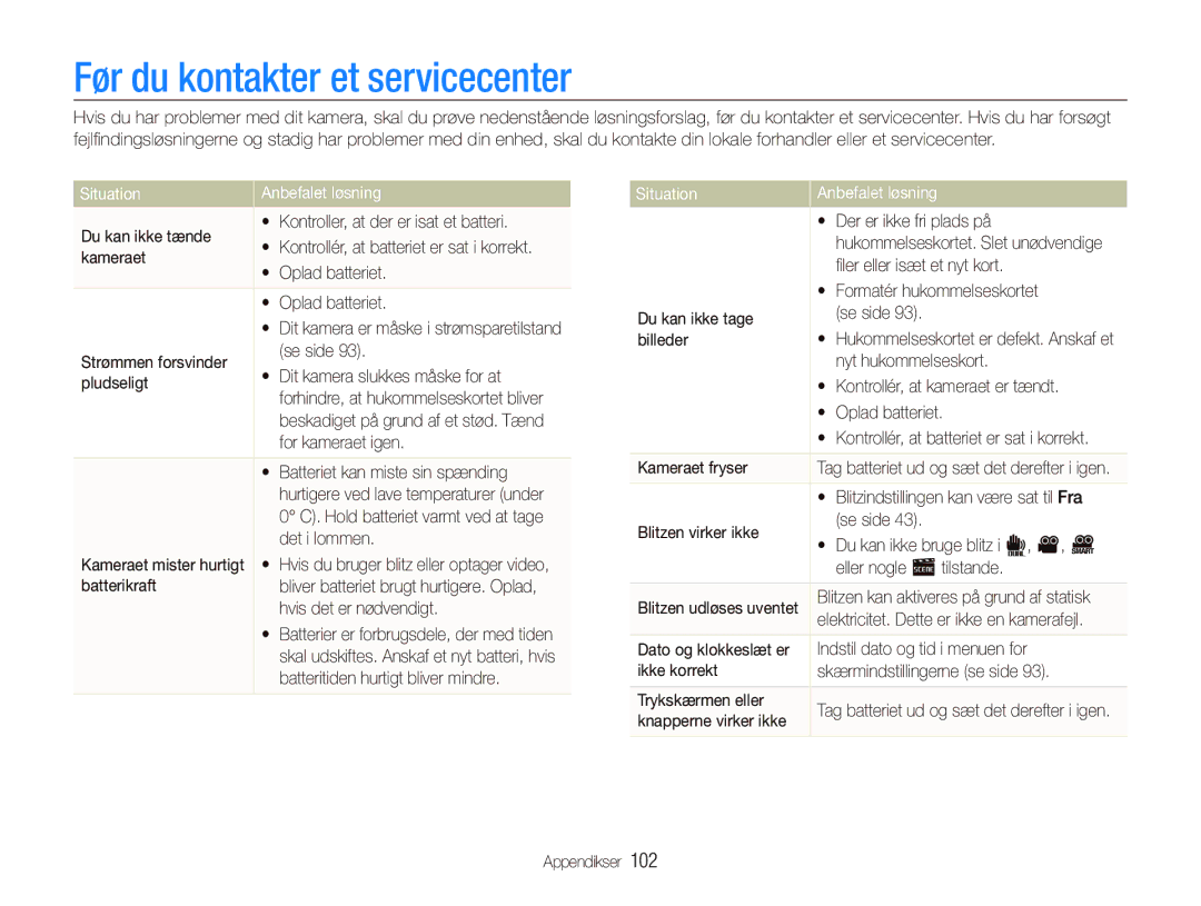 Samsung EC-ST5000BPBE2, EC-ST500ZBPRE2, EC-ST5000BPAE2 manual Før du kontakter et servicecenter, Situation Anbefalet løsning 