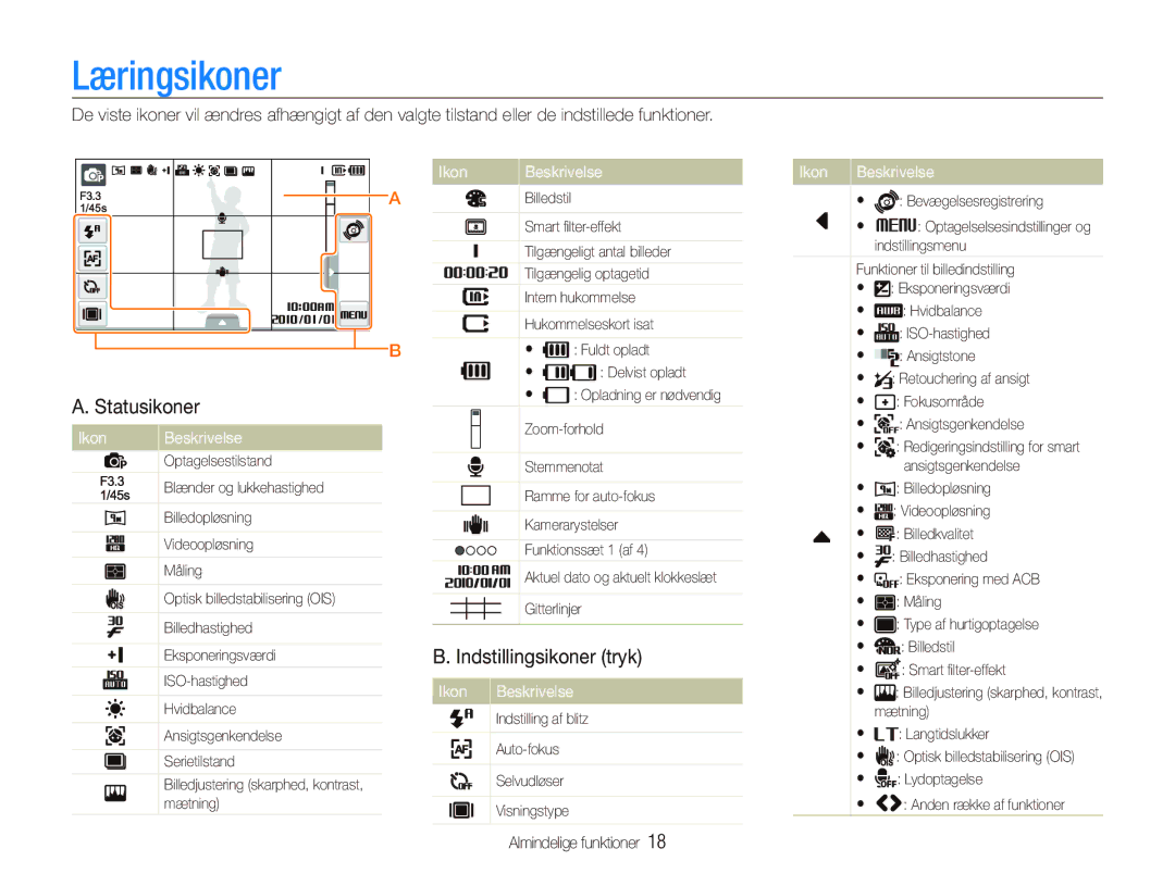 Samsung EC-ST500ZBPSE2, EC-ST500ZBPRE2 manual Læringsikoner, Statusikoner, Indstillingsikoner tryk, Ikon Beskrivelse 