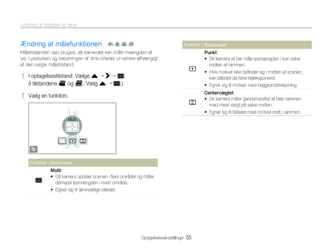 Samsung EC-ST5000BPAE2, EC-ST500ZBPRE2 manual Ændring af målefunktionen p d v D, Multi,  Egner sig til almindelige billeder 