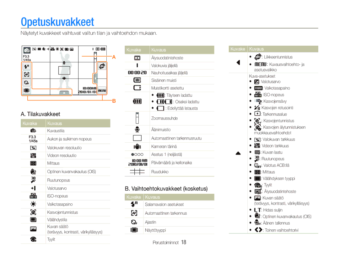 Samsung EC-ST500ZBPSE2, EC-ST500ZBPRE2, EC-ST5000BPAE2, EC-ST500ZBPUE2 manual Opetuskuvakkeet, Tilakuvakkeet, Kuvake Kuvaus 