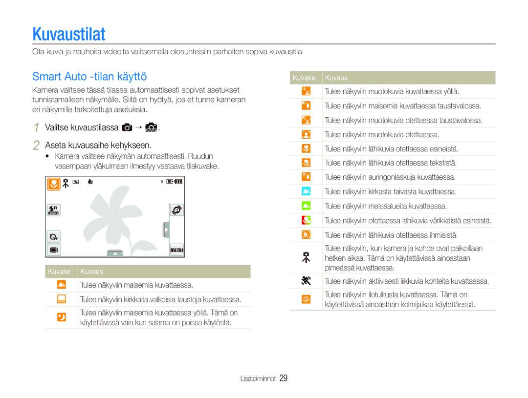 Samsung EC-ST500ZBPRE2 manual Kuvaustilat, Smart Auto -tilan käyttö, Valitse kuvaustilassa a “ S Aseta kuvausaihe kehykseen 