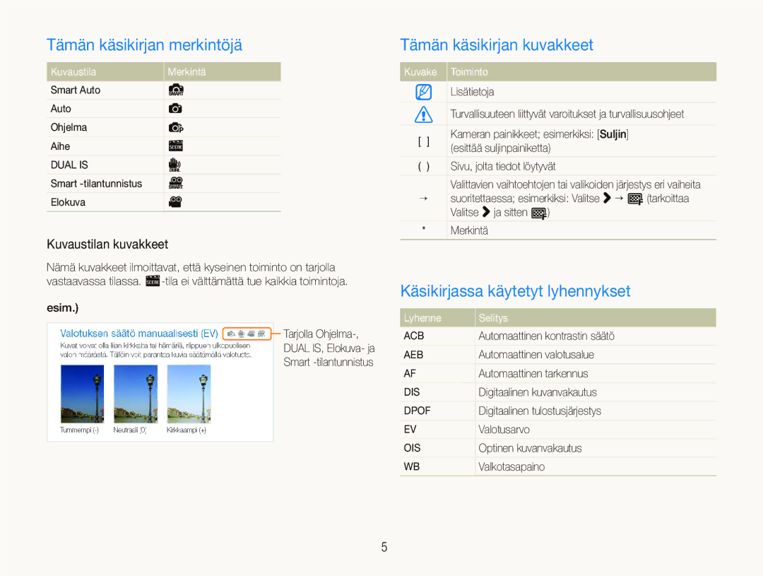 Samsung EC-ST5000BPAE2 manual Tämän käsikirjan merkintöjä, Tämän käsikirjan kuvakkeet, Käsikirjassa käytetyt lyhennykset 