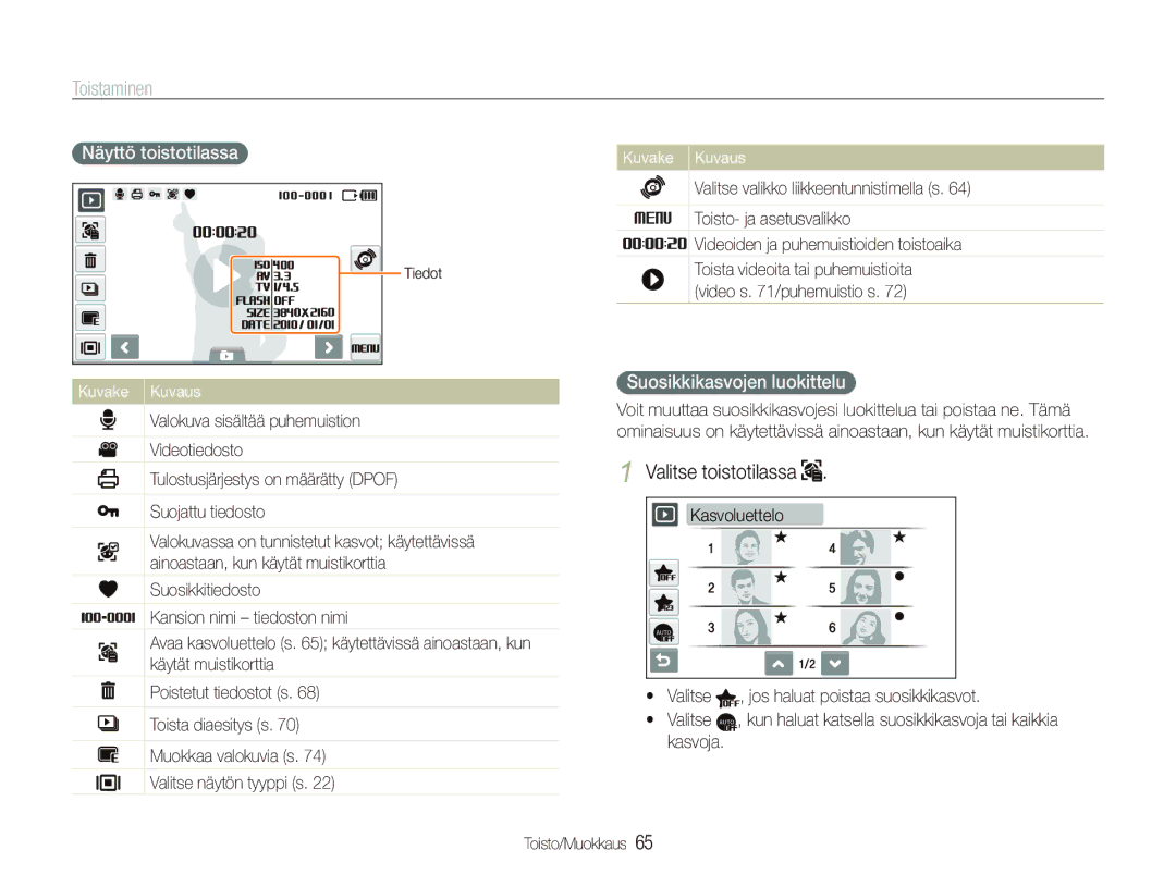 Samsung EC-ST5000BPAE2 manual Valitse toistotilassa, Näyttö toistotilassa, Suosikkikasvojen luokittelu, Kasvoluettelo 